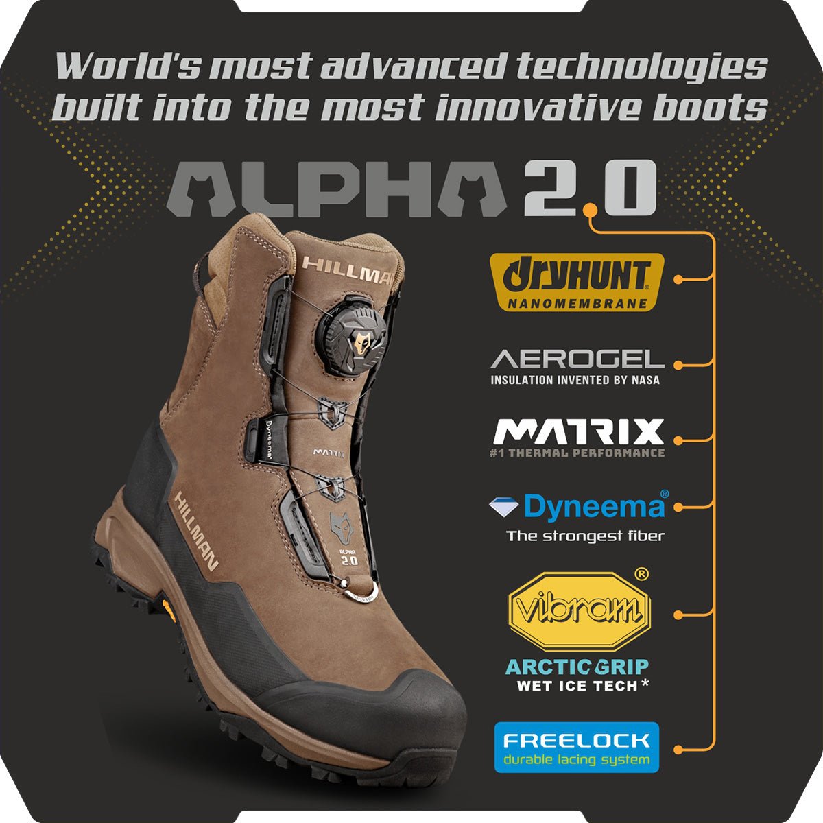 PRE - ORDER 2.0 ALPHA AEROGEL BOTTES DE CHASSE Hillman - qualité, innovation et confort haut de gamme pour homme et femme.
