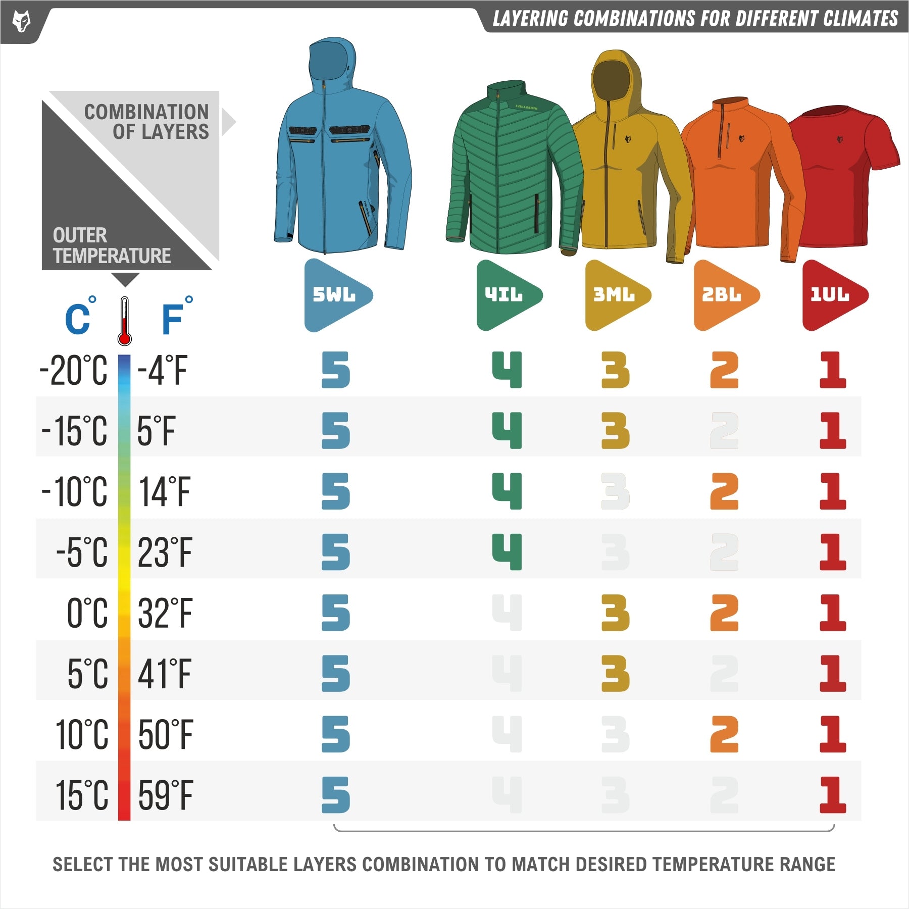 5WL Alpha Veste De Chasse Imperméable Ultralégère Hillman - qualité, innovation et confort haut de gamme pour homme et femme.