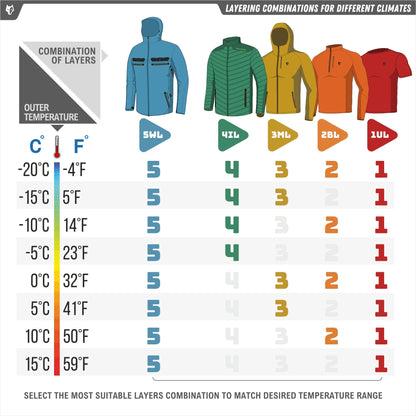 5WL Alpha Veste De Chasse Imperméable Ultralégère Hillman - qualité, innovation et confort haut de gamme pour homme et femme.