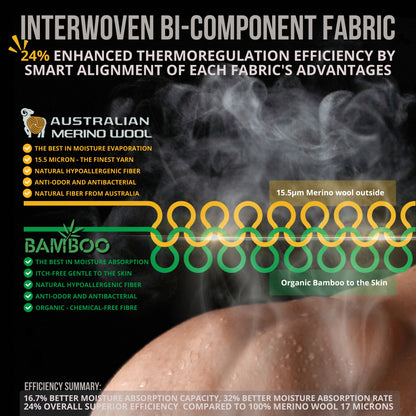 3ML Veste en mérinos - bambou Couche intermédiaire de chasse de technologie synergyque Hillman - qualité, innovation et confort haut de gamme pour homme et femme.
