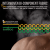 sous vêtements fabriqués en mérinos pour la couche de base