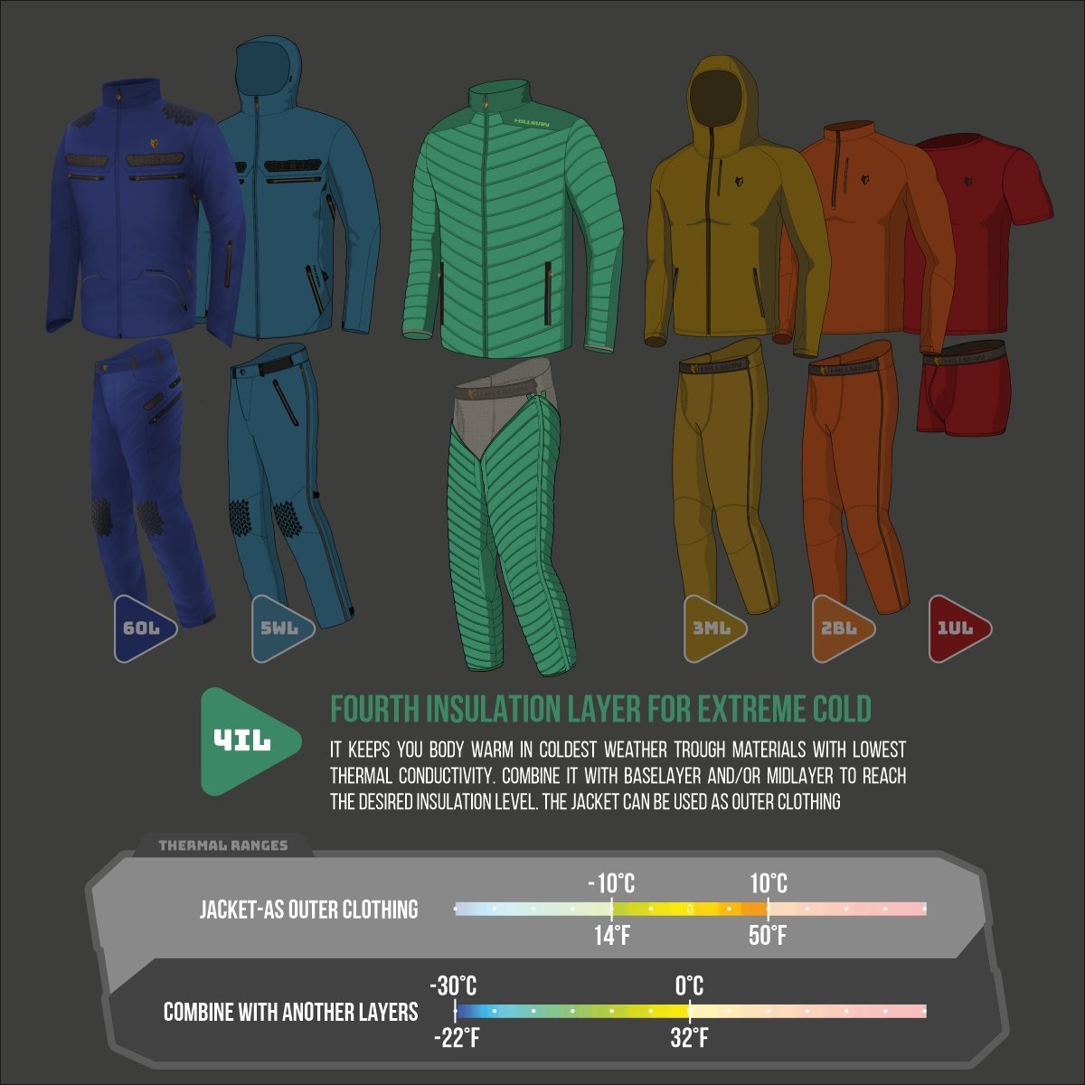 4IL LA VESTE DE CHASSE LA PLUS LÉGÈRE AU MONDE - 1000 DUVET PUISSANCE ALPHA Hillman - qualité, innovation et confort haut de gamme pour homme et femme.